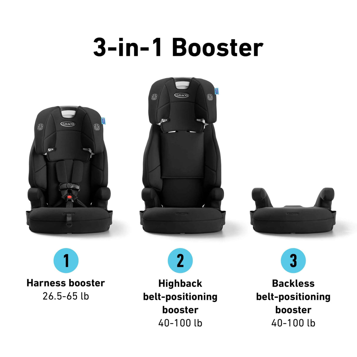 Graco Nautilus 2.0 LX 3-in-1 Harness Booster Car Seat
