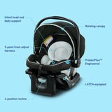 A graphic image featuring the Graco Snugride Lite XL Infant Car Seat on a light blue background and diagram texts pointing out the car seat's features. The 6 texts in the diagram read "Infant head and body support," "5-point front-adjust hardness," 4-position recline," "Rotating canopy," "ProtectPlus Engineered," and "LATCH-equipped." 