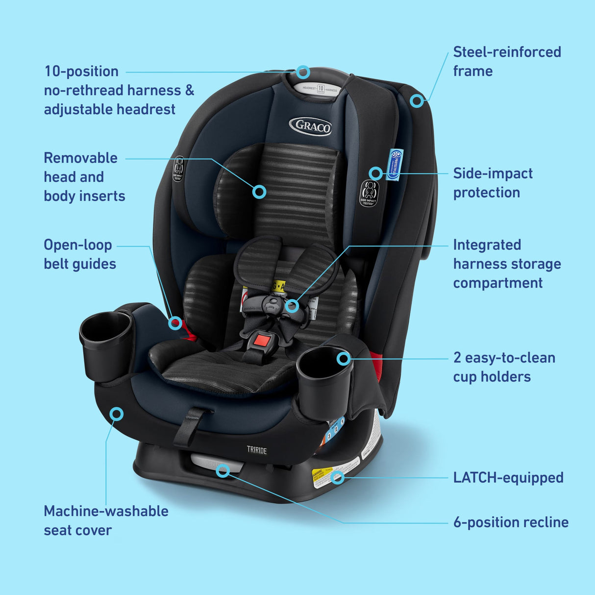 Graco TriRide 3-in-1 Convertible Car Seat