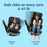 Two children in car seats with text indicating weight ranges and harness types on a blue background.