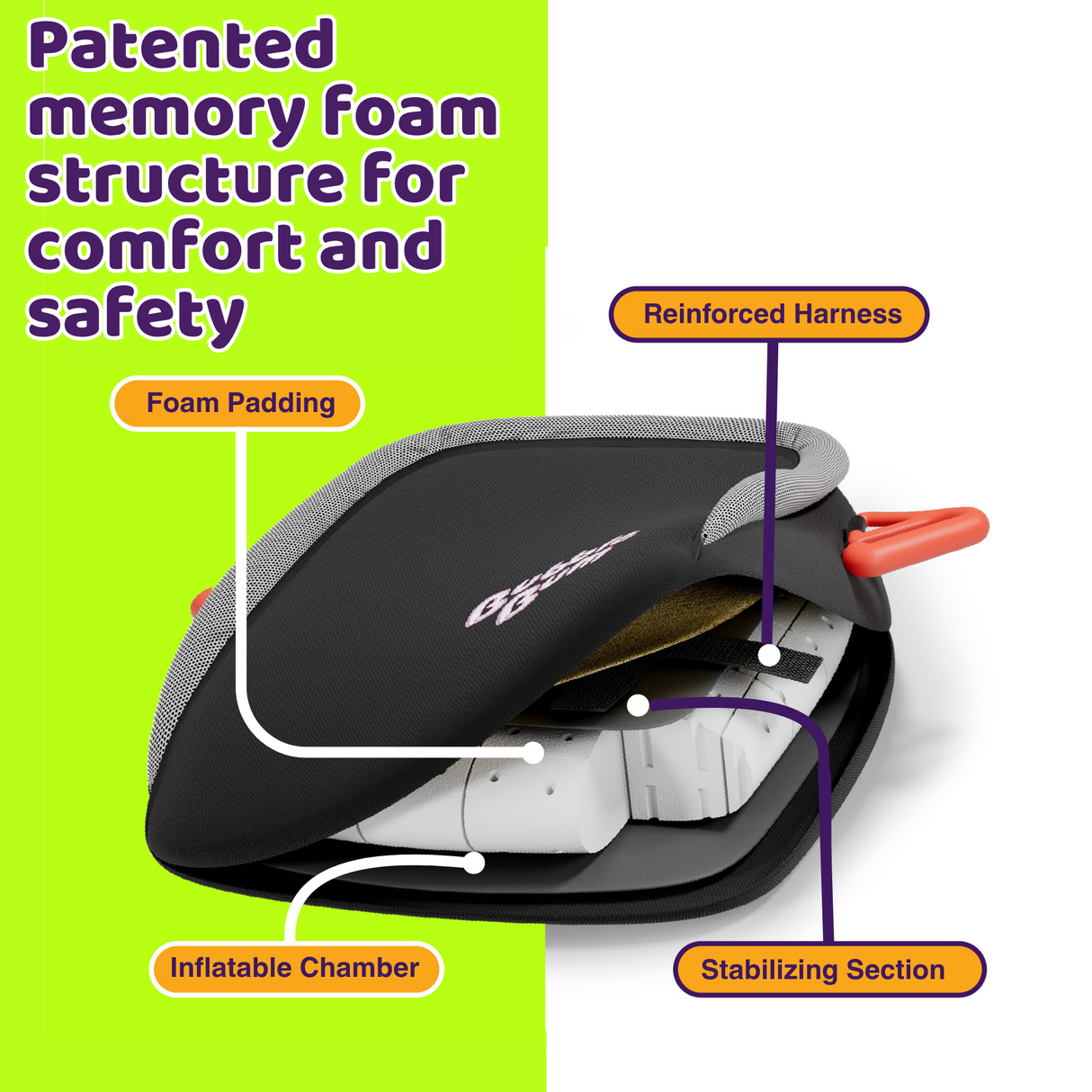 Diagram of a car seat with labeled parts on a green and white background